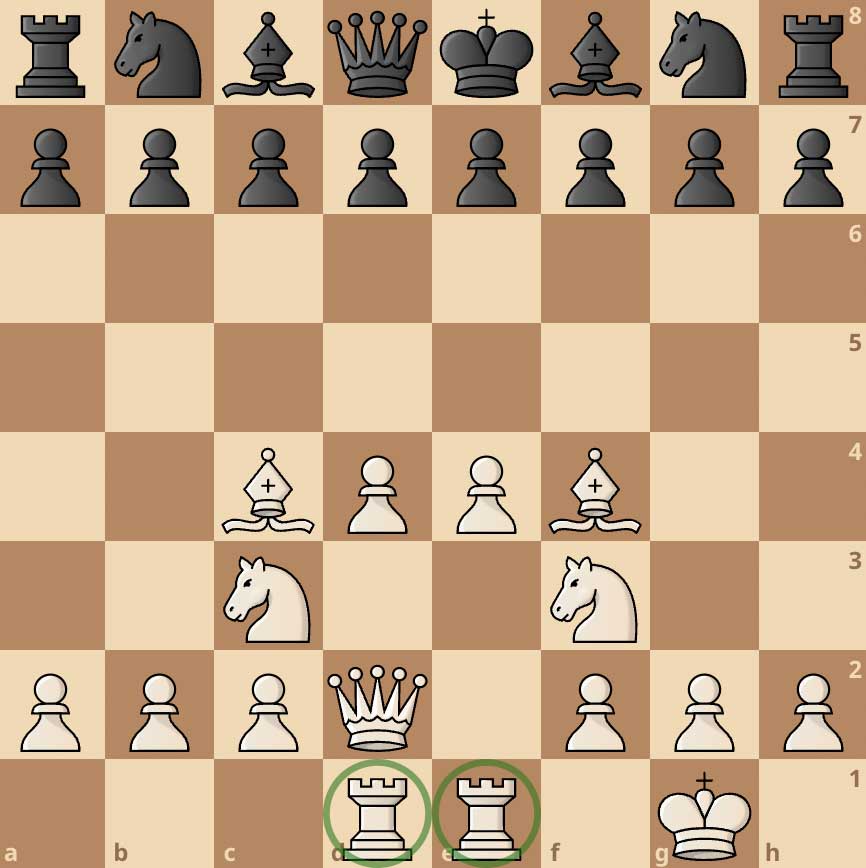 گسترش رخ